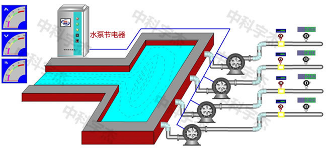 水泵供水系統(tǒng)，水泵節(jié)電器